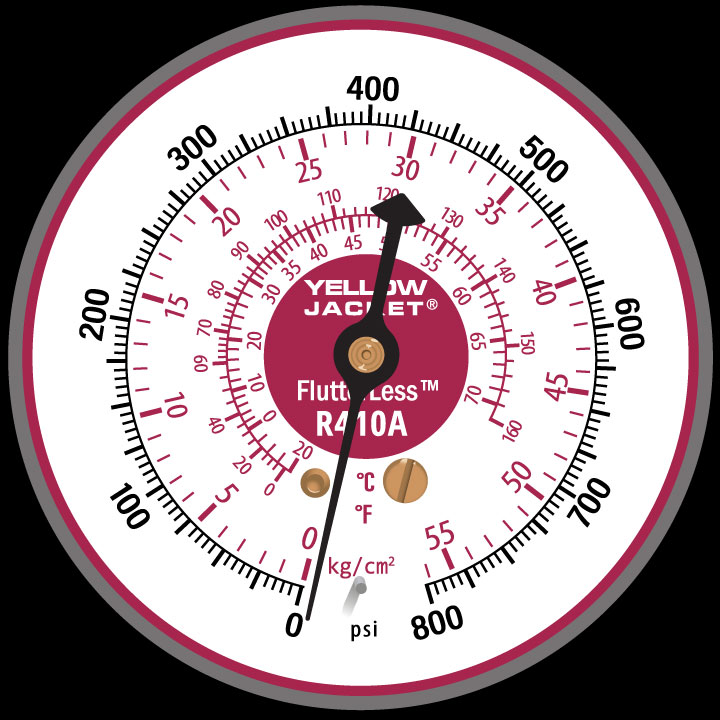 Gauge Illustration